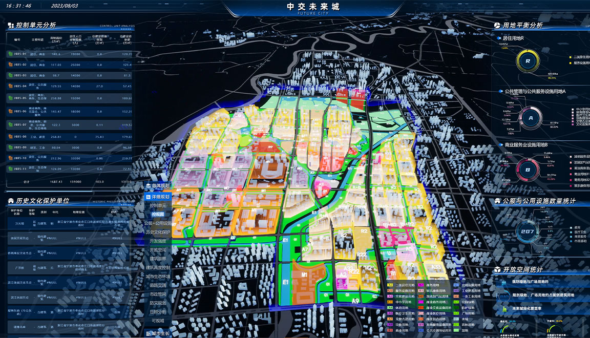 宁波奉化中交未来城智慧城市项目